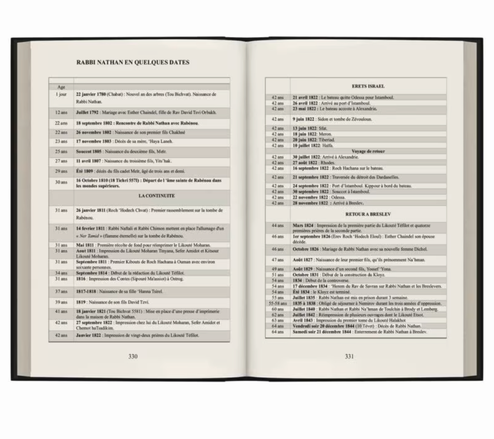 Biographie de Rabbi Nathan