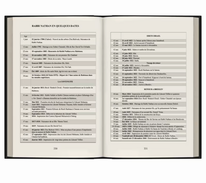 Biographie de Rabbi Nathan